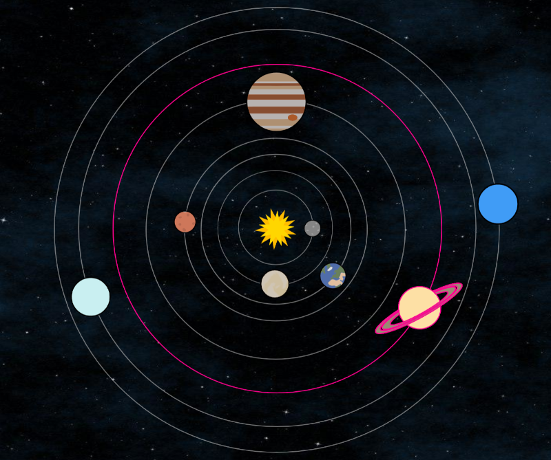image système solaire